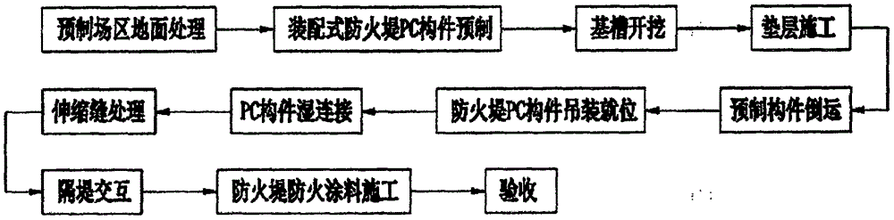 油库装配式防火堤施工方法与流程