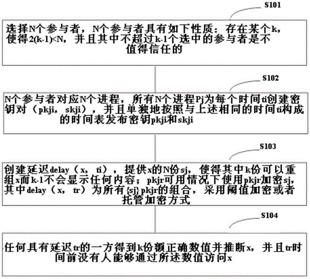 区块链精确延迟加密的方法、系统、计算设备及计算机可读存储介质与流程