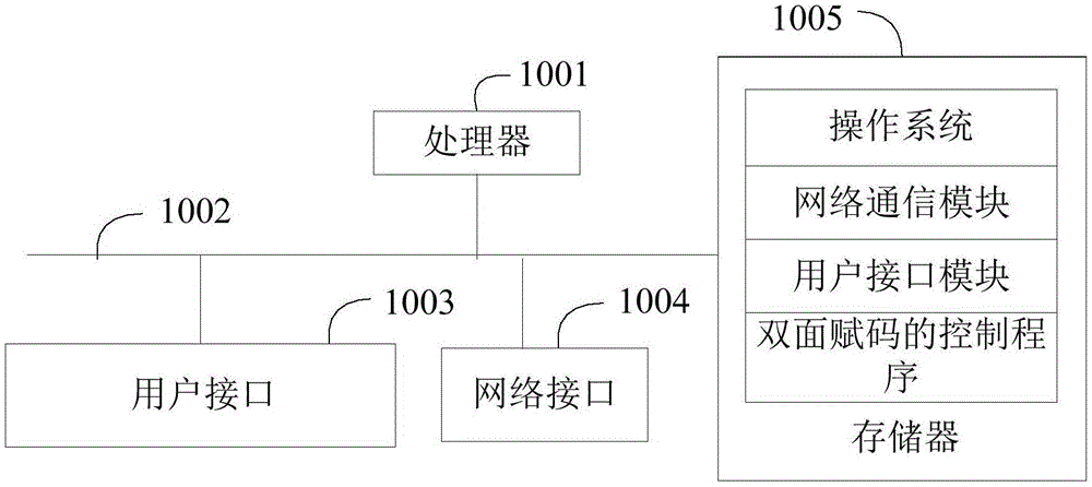 双面赋码的控制方法、装置和存储介质与流程