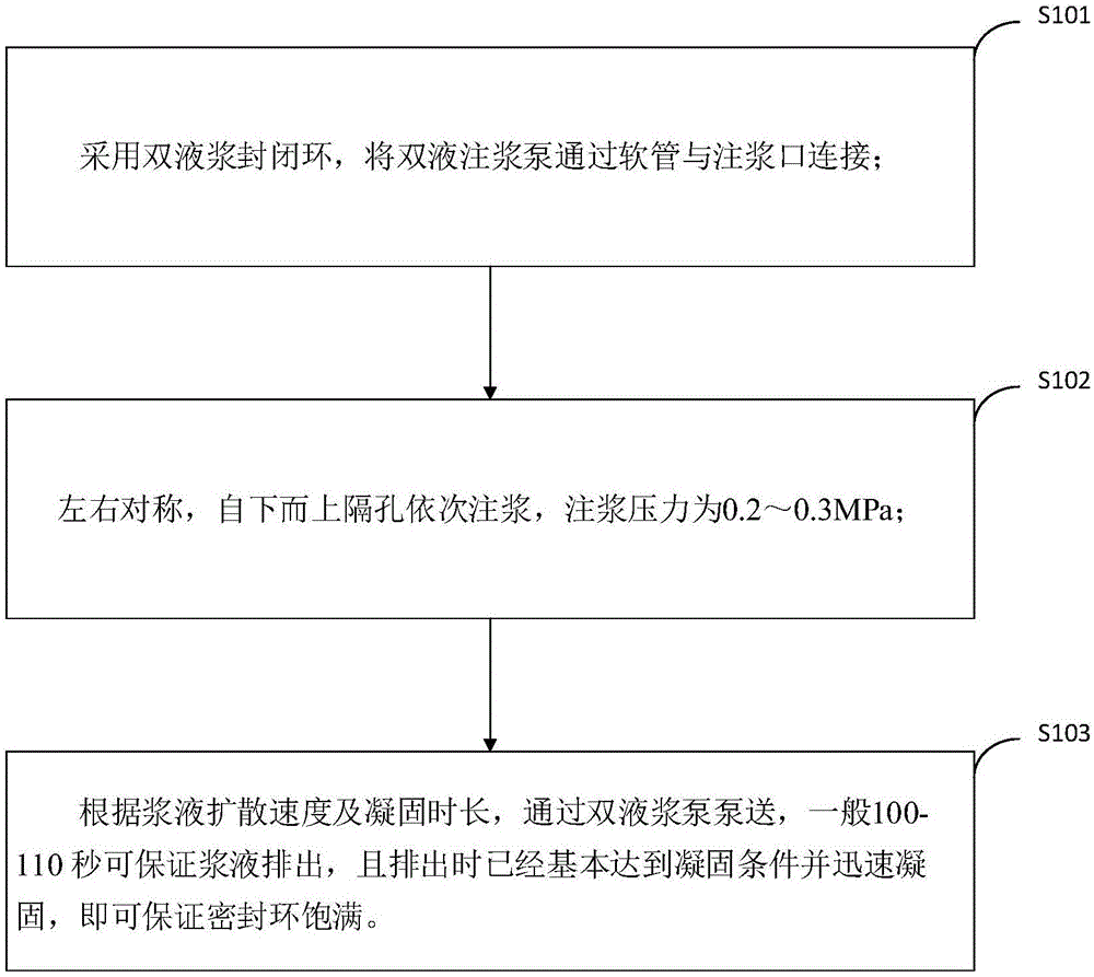 一种TBM施工管片背部封闭环的方法与流程