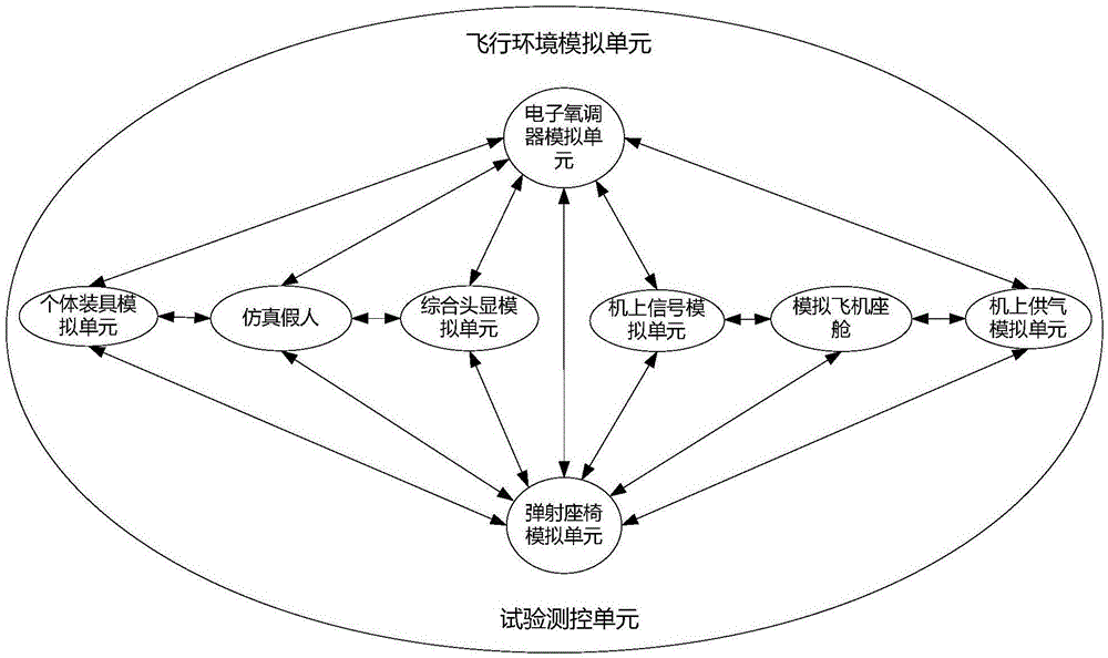 一种航空防护救生装备系统级地面综合试验设施的制作方法