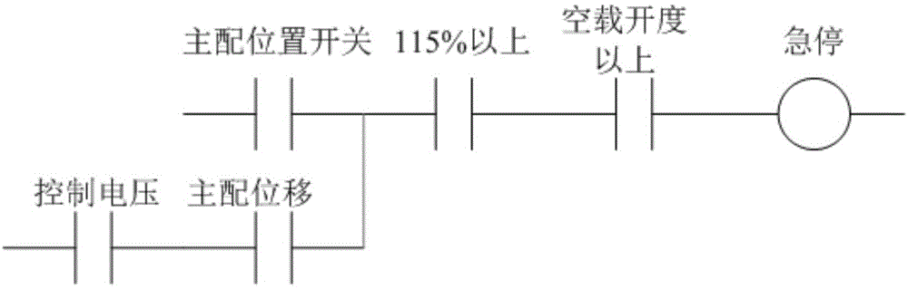 一种水轮发电机组调速系统主配压阀拒动测量装置及其控制方法与流程