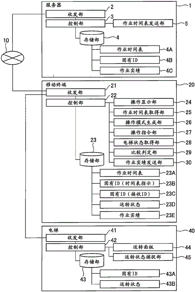 电梯维护作业管理系统以及电梯维护作业管理方法与流程