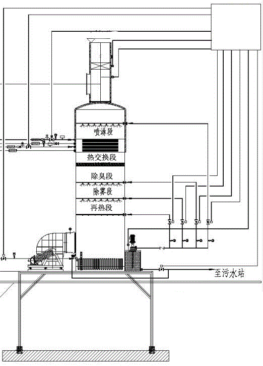 一种真空泵的降噪除味方法与流程