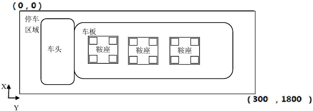 一种车辆鞍座扫描定位方法与流程