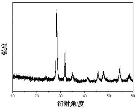 一种四方相氧化铋的制备方法与流程