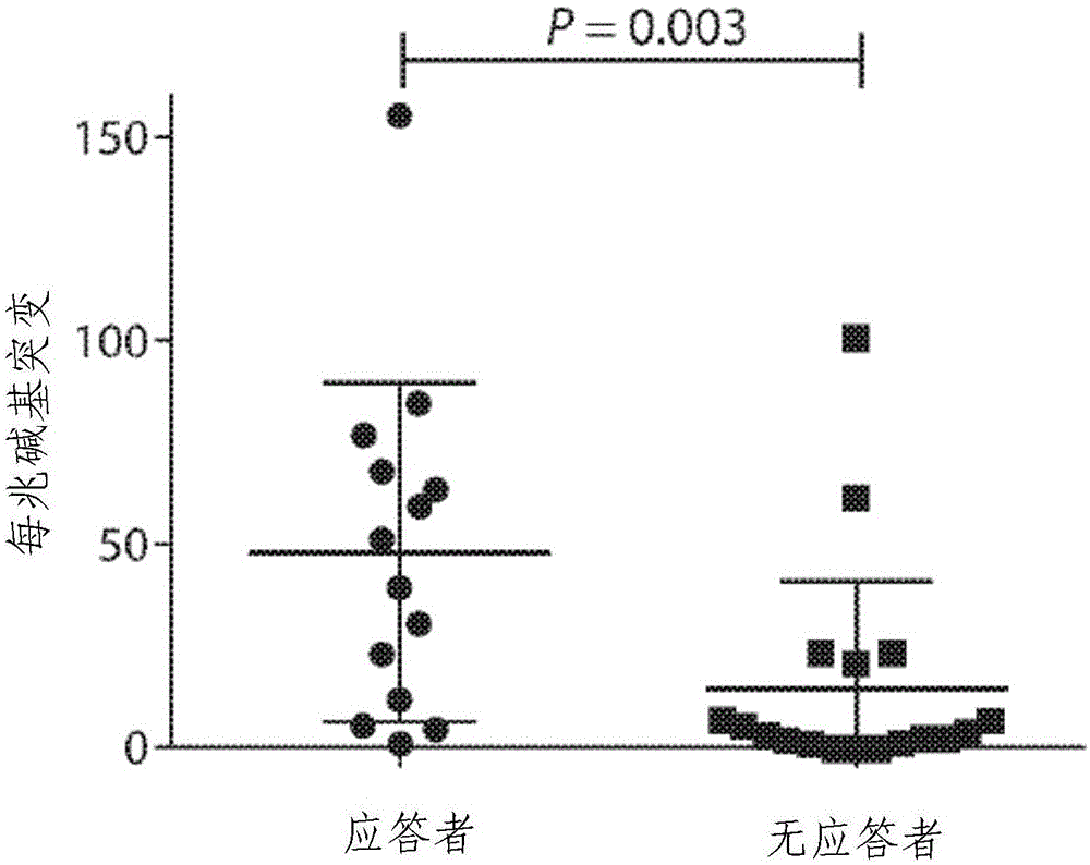 治疗癌症的方法与流程