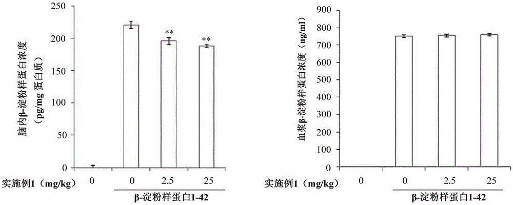 新型肽及其用途的制作方法