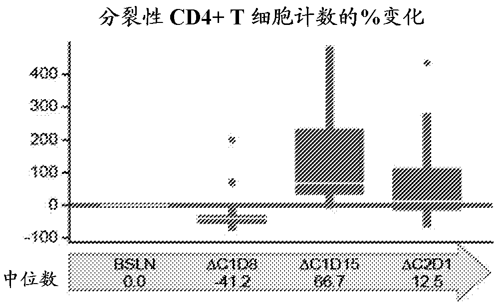 抗-PD-1抗体与抗-CD30抗体的组合在淋巴瘤治疗中的用途的制作方法