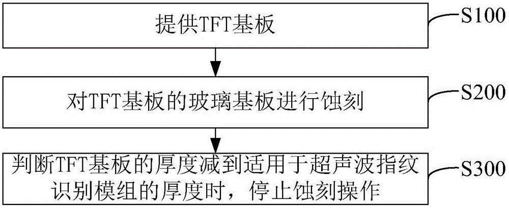 TFT基板减薄方法与流程