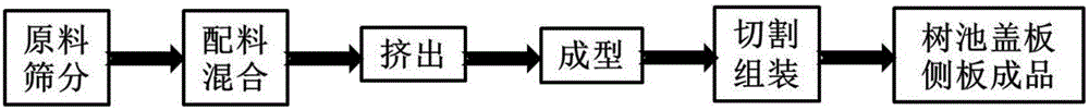 环保树池盖板、侧板及其制备方法和应用与流程