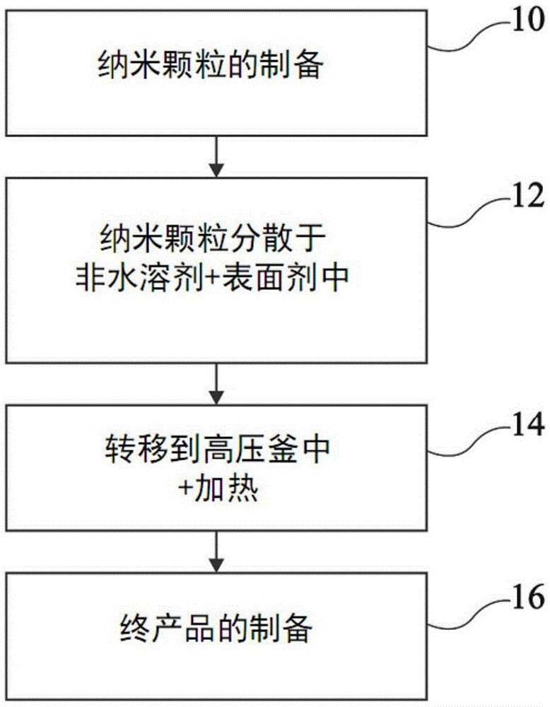 生产光致发光颗粒的方法与流程