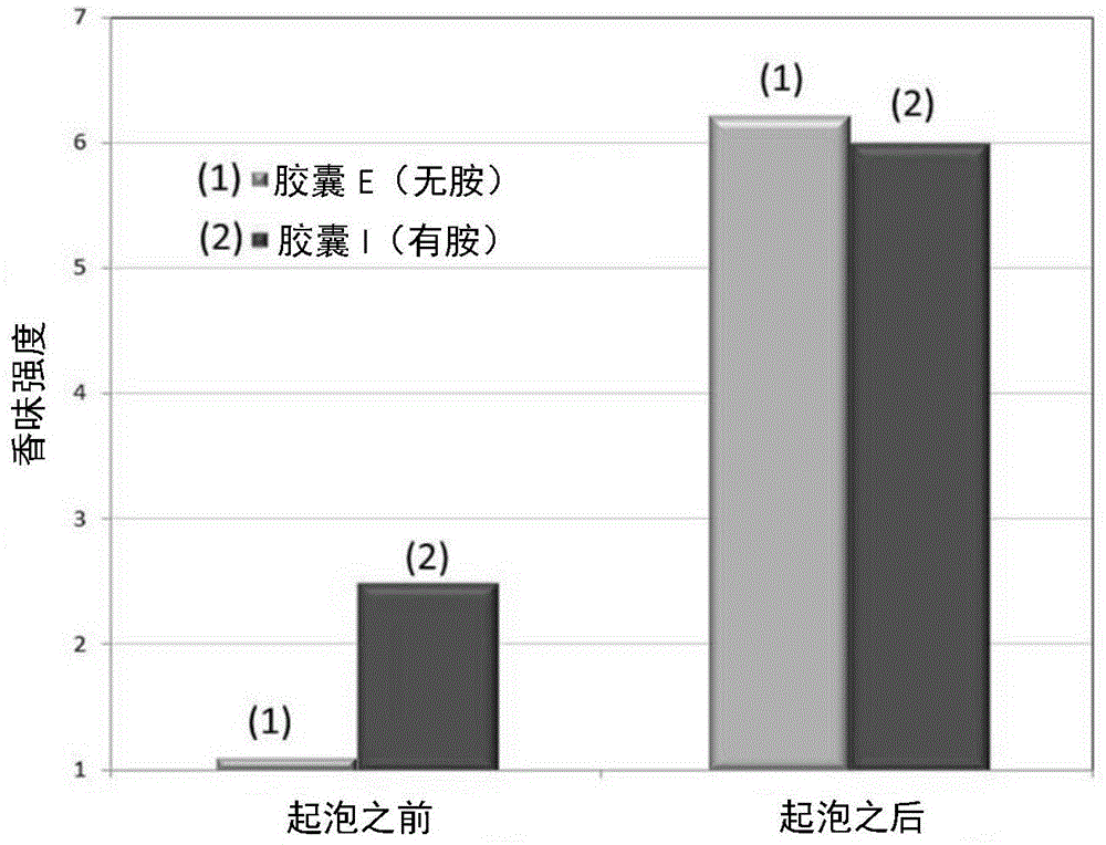 制备微胶囊的方法与流程