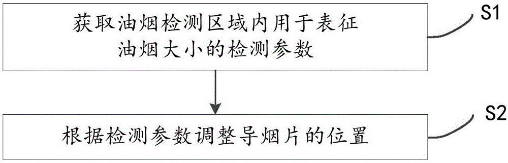 导烟片控制方法、装置、油烟机及可读存储介质与流程