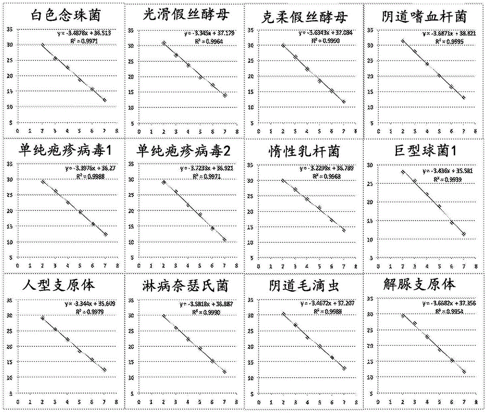 用于检测微生物的新颖组合物、方法和试剂盒与流程