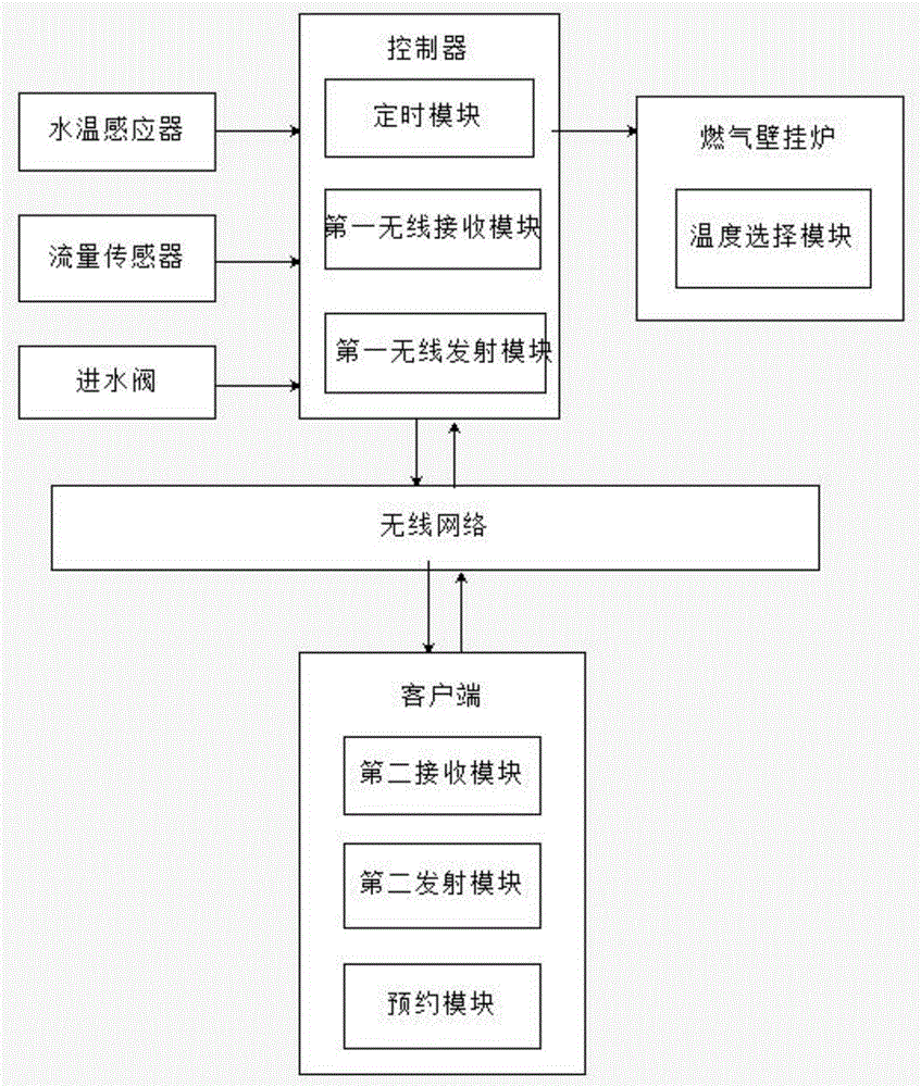 一种太阳能供暖控制系统的制作方法