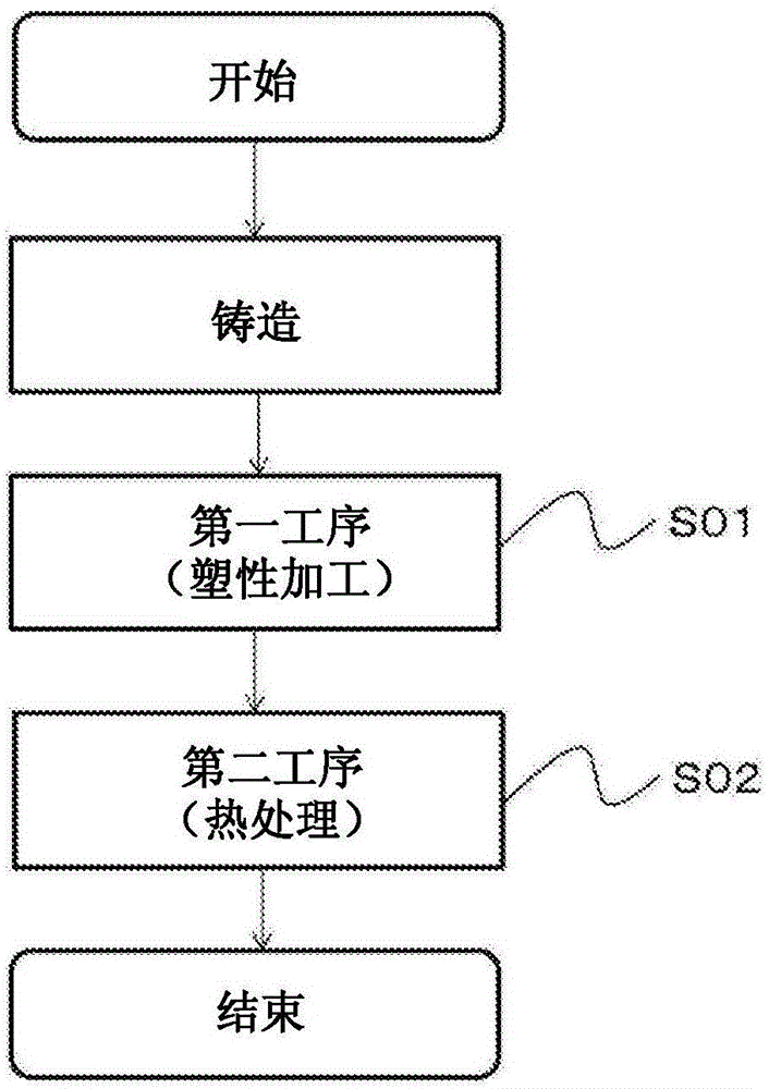 铝合金塑性加工材料及其制造方法与流程