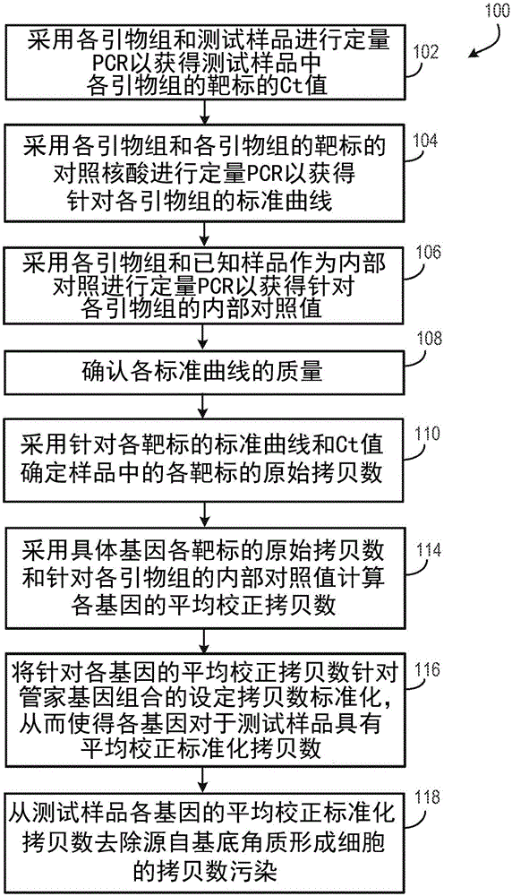 用于皮肤癌分期和治疗的方法和材料与流程