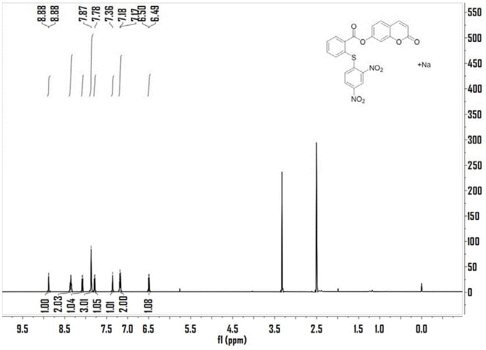 一种香豆素衍生物及其合成方法和在检测硫化氢中的应用与流程