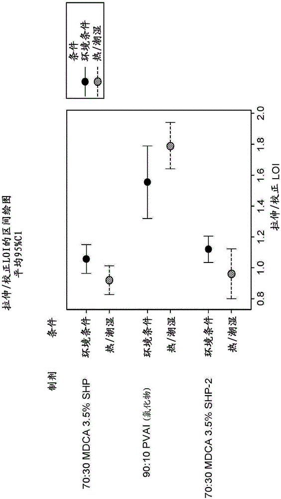 粘结剂体系的制作方法