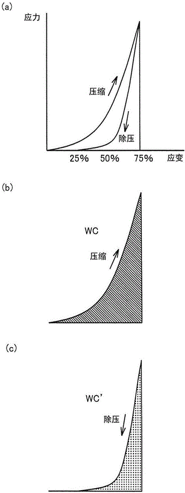 网状结构体的制作方法