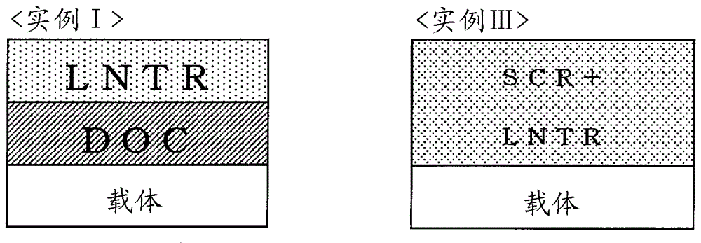 适应冷起动的尿素SCR系统的制作方法