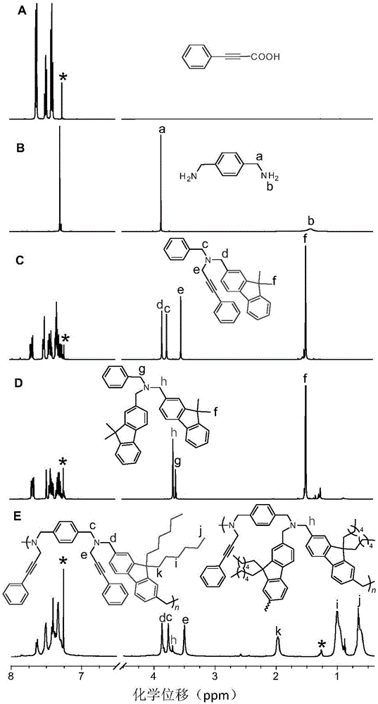 一种炔、胺和醛多组分聚合制备聚炔丙基胺的方法与流程