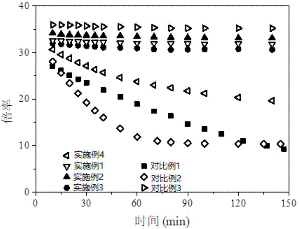 一种EPE珍珠棉材料及其制备方法与流程