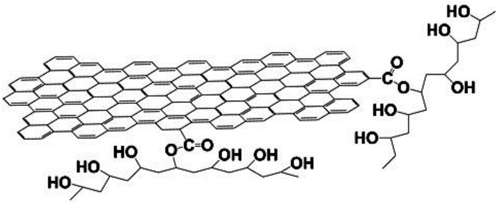 聚乙烯醇功能化石墨烯增韧热固性酚醛树脂的制备方法与流程