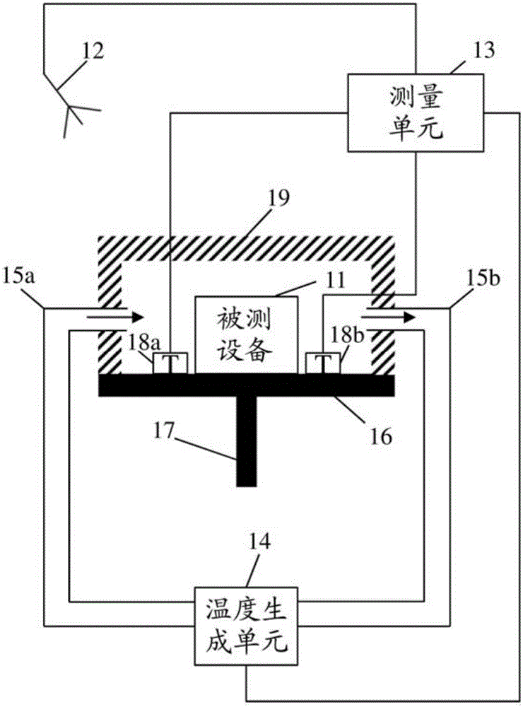 关于被测设备的温度行为研究被测设备的测量系统和方法与流程