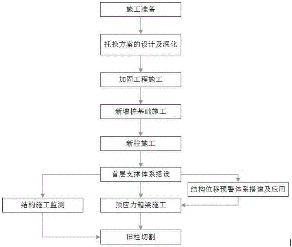 一种既有多层建筑改造中预应力梁托换断柱施工方法与流程