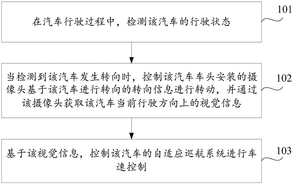 汽车的控制方法、装置及存储介质与流程