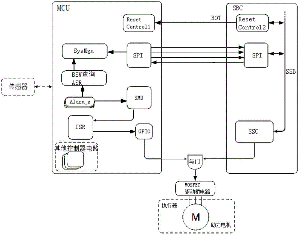 EPS控制模块及其控制系统和控制方法与流程
