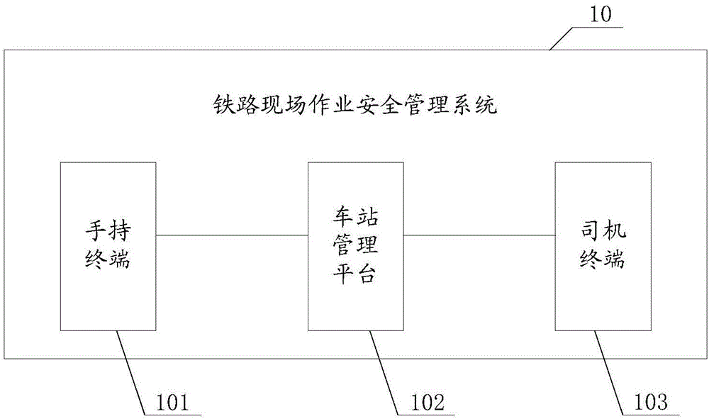 铁路现场作业安全管理系统的制作方法