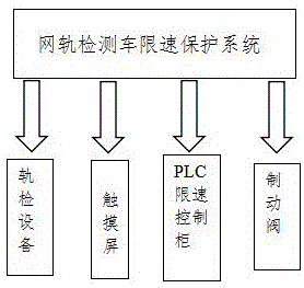 网轨检测车限速保护系统的制作方法