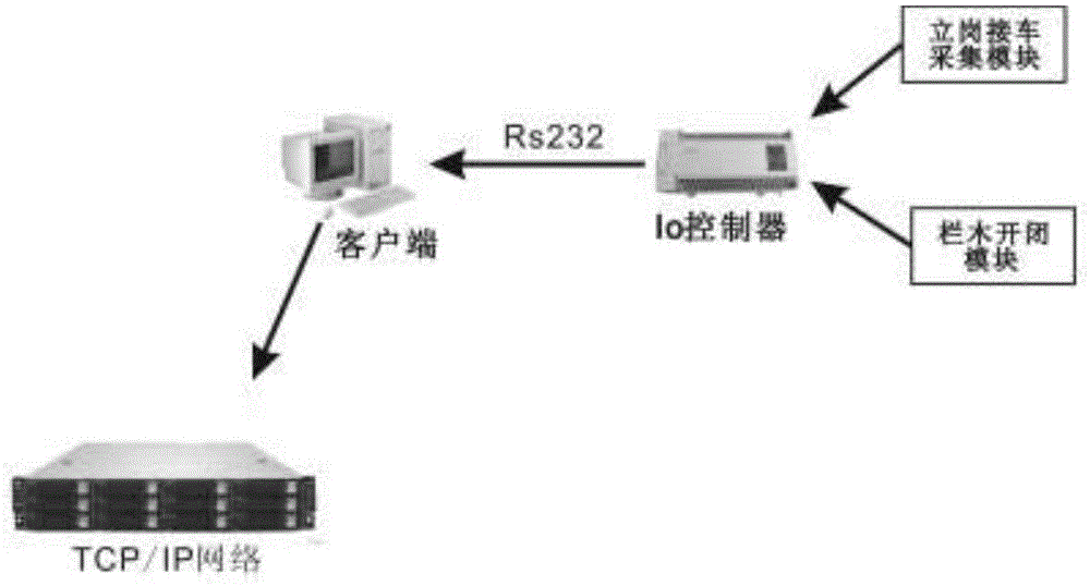 铁路车站作业监管系统的制作方法