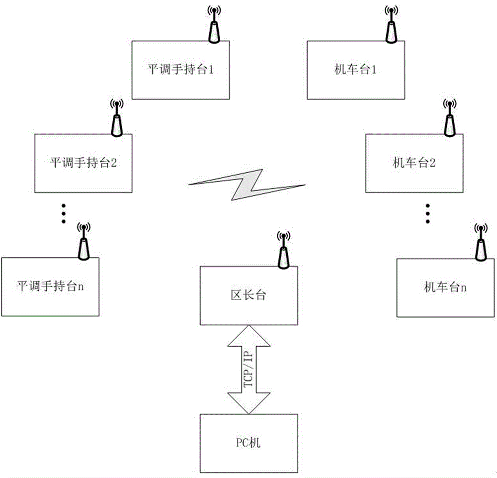 一种带空口校时功能的平面调车系统及校时方法与流程