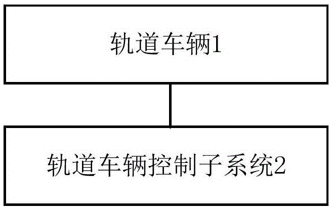 一种全自动城市轨道交通系统的制作方法