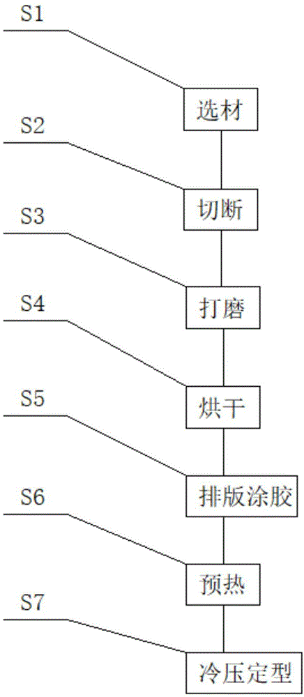 一种板材加工方法与流程