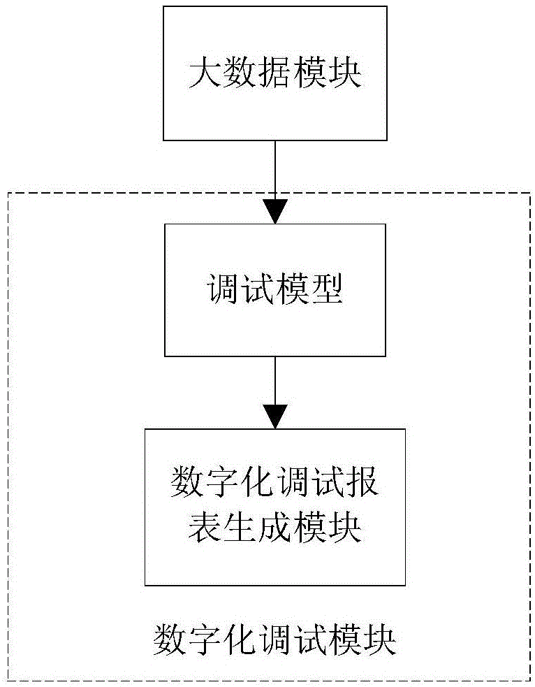 搅拌站数字化调试控制系统、方法和混凝土搅拌站及介质与流程