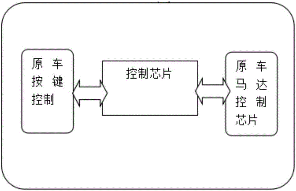 一种车辆自动按摩装置的制作方法