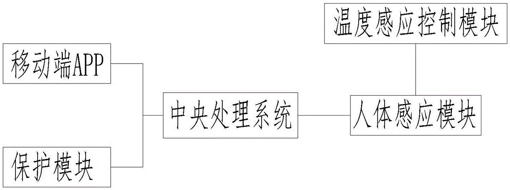 一种汽车防滞留人员保护装置的制作方法