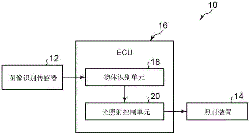 用于车辆的识别支持系统的制作方法