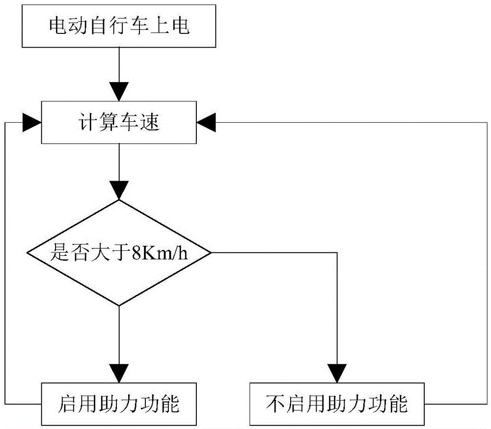 限速