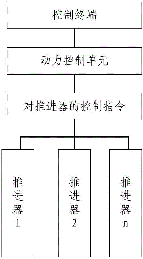 水下机器人推进器的自适应控制方法与流程