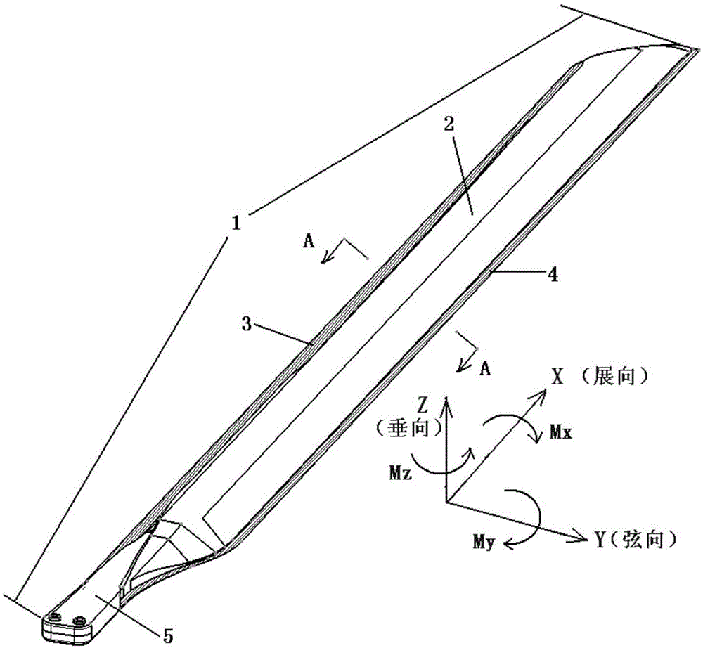 一种直升机复合材料桨叶泡沫填芯结构的制作方法
