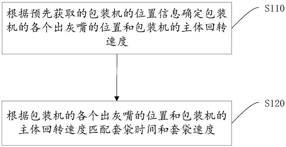 同步工作方法与流程