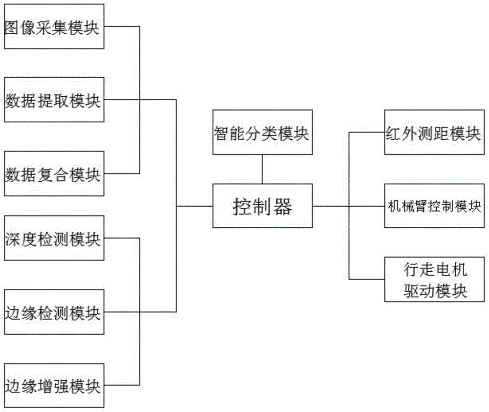 一种用于智能家居的智能垃圾回收设备的制作方法