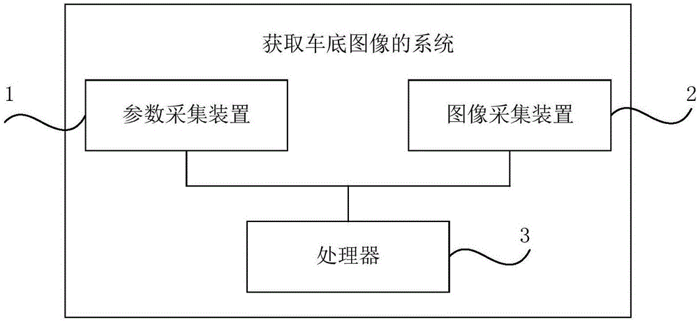 获取车底图像的方法和系统以及车辆与流程