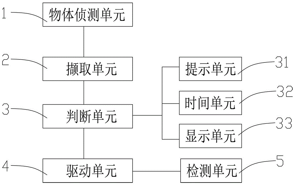 具有感应辨识装置的电梯的操作方法与流程